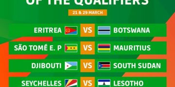 Côte d’Ivoire 2023: CAF Holds AFCON 2023 Preliminary Draws