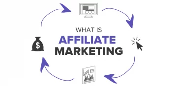 Affiliate Marketing What it is and how to get started